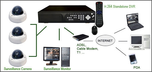 Güvenlik Sistemleri